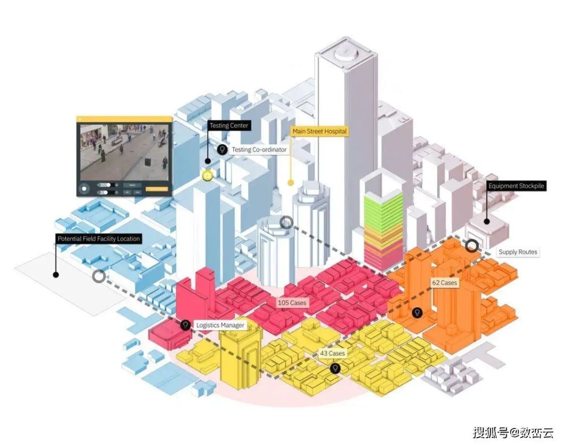上海数字孪生城市是深度学习自我优化的城市